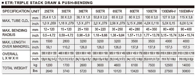 alpine-etr-ebr-series-cnc-benders